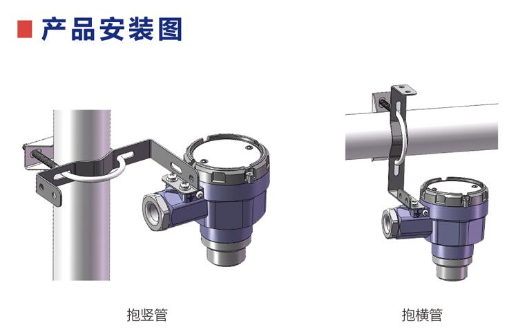 氣體探測器安裝位置及安裝規范