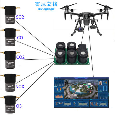 無(wú)人機(jī)大氣監(jiān)測(cè)模塊.png