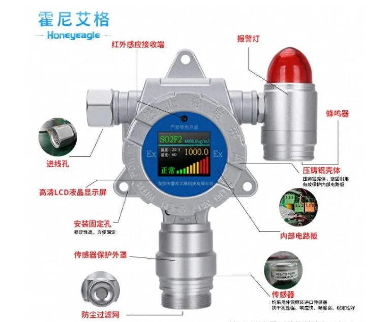 檢定氣體報警器需要注意什么？