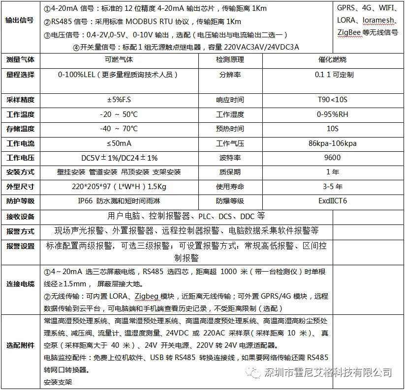 可燃性氣體檢測儀的低報和高報如何進行設(shè)置？