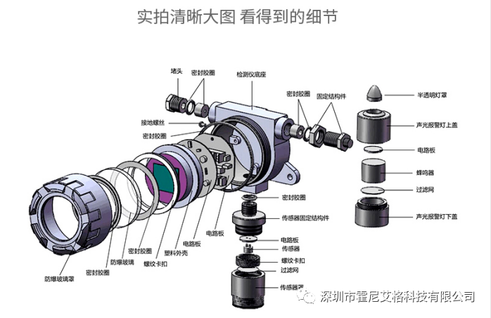 可燃氣體檢測儀