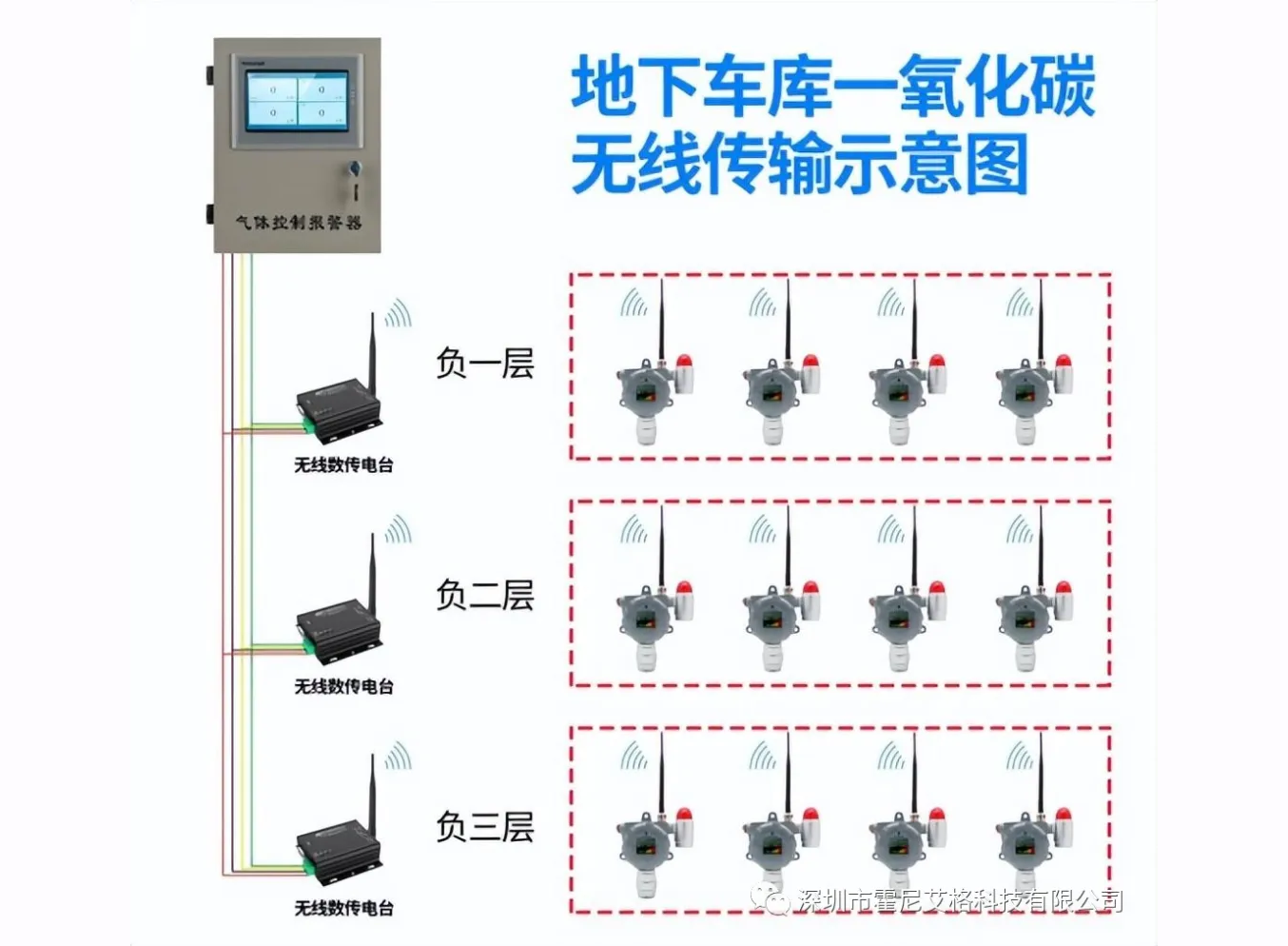 地下車庫一氧化碳氣體檢測儀，打造清新停車環境