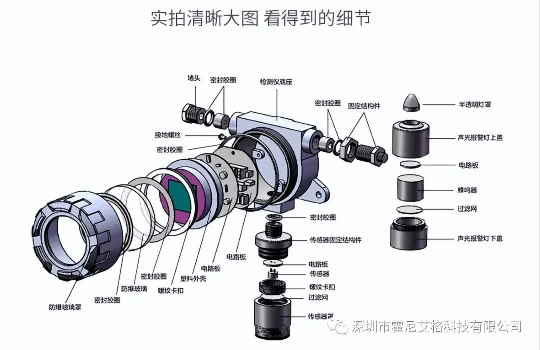 HNAG1000-C3H6O在線式丙酮氣體檢測儀